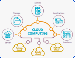 Cloud Computing